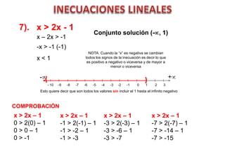 7). x > 2x - 1
Conjunto solución (-, 1)
- 10 -9 -8 -7 -6 -5 -4 -3 -2 -1 0 1 2 3
( )- +
Esto quiere decir que son todos los valores sin incluir el 1 hasta el infinito negativo
COMPROBACIÓN
x > 2x – 1
0 > 2(0) – 1
0 > 0 – 1
0 > -1
x – 2x > -1
-x > -1 (-1)
x < 1
NOTA: Cuando la “x” es negativa se cambian
todos los signos de la inecuación es decir lo que
es positivo a negativo o viceversa y de mayor a
menor o viceversa
x > 2x – 1
-1 > 2(-1) – 1
-1 > -2 – 1
-1 > -3
x > 2x – 1
-3 > 2(-3) – 1
-3 > -6 – 1
-3 > -7
x > 2x – 1
-7 > 2(-7) – 1
-7 > -14 – 1
-7 > -15
 