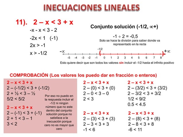INECUACIONES LINEALES, Conjunto solución gráfica y comprobación. COMIL