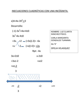 INECUACIONES CUADRÁTICAS CON UNA INCÓGNITA.

e)4+4x-3X2> 0
Desarrollo:
(-1)-3x2+4x+4≤0

NOMBRE: LUZ CLARITA
SANCHEZ PISCO.

3x2-4x-4≤0
+3x

+2

+x

-2

(+3x)(-2)= -6x
(+x)(+2)= +2x

CARLA MARGARITA
GONZALES TUANAMA.
4to “E”

OFELIA VELASQUEZ

Rpt: -4x
3x+2≤0

x-2≤0

=3x≤-2

=x≤2

=x≤-2
3

-∞

-2
3

+2

+∞

 