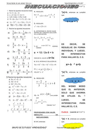 - b a b
3
5
4
3
)32(
2
36
−
−
≥+−
− x
x
x
112562
<+− xx
3
10
2
3
12
5
23
≤
−
+
−
+
− xxx
,7;3 ><∈x
812)1(3)1(5 22
+<−−+ xxx
>∞<>−∞< ;; ba 
>−∈< 4;2x
,;
2
3
2
>∈<
+
n
mx
TEACHER JUAN JOSE TELLO “MATEMÁTICA YUPI”
4.-RESOLVER:
5.-RESOLVER:
6.-DETERMINAR EL MAYOR VALOR
ENTERO DEL CONJUNTO SOLUCIÓN
DE LA INECUACIÓN:
7.-SI: ADEMAS
SIENDO
a < 12 / 2x-5 < b
INDICAR EL VALOR DE b+3a
8.-SI EL INTERVALO SOLUCIÓN DE:
ES
HALLAR “a - b”
9.- RESOLVER
10.- SI: y se cumple
que:
Calcular “m-n”
PROPIEDADES CON VALOR
ABSOLUTO EN
INECUACIONES:
SI b>0, entonces:
PLAN A: (usando el < ó )
*[a]<b, entonces se cumplirá
que:
- b < a < b
ES DECIR, SE
RESUELVE EN FORMA
INDIVIDUAL Y LUEGO,
SE INTERSECTAN
PARA HALLAR EL C.S.
a>-b a<b
*[a] b, entonces se cumplirá
que:
DEL MISMO MODO
QUE EL ANTERIOR,
SOLO QUE AHORRA
SE UTILIZA EL
LUEGO, SE
INTERSECTAN PARA
HALLAR EL C.S.
PLAN B: (usando el > ó )
*[a] > b, entonces se cumplirá
que:
GRUPO DE ESTUDIO “APRENDIENDO” TEACHER SIR JUAN JOSÉ TELLO
 