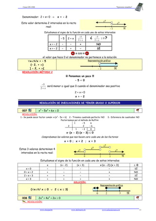 Curso ON LINE "Ejercicios resueltos"
www.classpad.tk www.abelmartin.tk www.aulamatematica.tk 11
Denominador: 2 + x= 0 → x = - 2
Este valor determina 2 intervalos en la recta
real:
ℜ– 2
¿?
¿?
Estudiamos el signo de la función en cada uno de estos intervalos
– 5 2 + x
x+
−
2
5
¿
x+
−
2
5
≤ 0 ?
x < – 2 – – + NO
x > – 2 – + – SÍ
¡¡¡ OJO !!!
el valor que hace 0 el denominador no pertenece a la solución.
∀x∈ℜ/x > – 5
(– 2, + ∞)
] - 2, + ∞[
Representación gráfica
ℜ– 2
RESOLUCIÓN MÉTODO 2
¡¡¡ Pensemos un poco !!!
– 5 < 0
x+
−
2
5
será menor o igual que 0 cuando el denominador sea positivo
2 + x > 0
x > – 2
RESOLUCIÓN DE INECUACIONES DE TERCER GRADO O SUPERIOR
007 x3
– 5x2
+ 6x ≤ 0 1B
RESOLUCIÓN:
1.- Se puede sacar factor común: x·(x2
- 5x + 6) 2.- Trinomio cuadrado perfecto: NO 3.- Diferencia de cuadrados: NO
Factorizamos por el método de Ruffini:
1 – 5 6
2 2 – 6
1 – 3 0
x·(x - 2) (x – 3) ≤ 0
Comprobamos los valores que nos hacen cero cada uno de los factores:
x = 0 ; x = 2 ; x = 3
Estos 3 valores determinan 4
intervalos en la recta real:
0 ℜ2
¿?
¿?
¿?
3
¿?
Estudiamos el signo de la función en cada uno de estos intervalos
x (x – 2) (x + 3) x·(x - 2) (x + 3) ≤ 0
x < 0 – – – – SÍ
0 < x < 2 + – – + NO
2 < x < 3 + + – – SÍ
x > 3 + + + + NO
SOLUCIÓN:
{∀x∈ℜ/ x ≤ 0 ∨ 2 ≤ x ≤ 3}
Representación gráfica
0 ℜ2 3
008 2x3
+ 4x2
+ 2x ≥ 0 1B
RESOLUCIÓN:
 