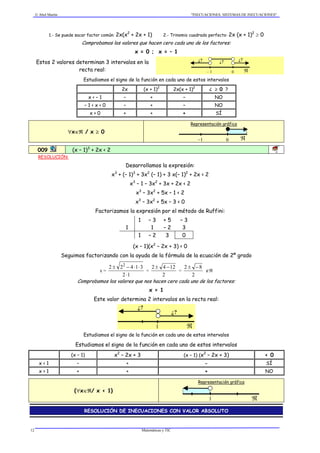  Abel Martín "INECUACIONES. SISTEMAS DE INECUACIONES"
Matemáticas y TIC12
1.- Se puede sacar factor común: 2x(x2
+ 2x + 1) 2.- Trinomio cuadrado perfecto: 2x (x + 1)2
≥ 0
Comprobamos los valores que hacen cero cada uno de los factores:
x = 0 ; x = – 1
Estos 2 valores determinan 3 intervalos en la
recta real: – 1 ℜ0
¿? ¿? ¿?
Estudiamos el signo de la función en cada uno de estos intervalos
2x (x + 1)2
2x(x + 1)2
¿ ≥ 0 ?
x < – 1 – + – NO
– 1 < x < 0 – + – NO
x > 0 + + + SÍ
∀x∈ℜ / x ≥ 0
Representación gráfica
–1 ℜ0
009 (x – 1)3
+ 2x < 2 1B
RESOLUCIÓN:
Desarrollamos la expresión:
x3
+ (– 1)3
+ 3x2
(– 1) + 3 x(– 1)2
+ 2x < 2
x3
– 1 – 3x2
+ 3x + 2x < 2
x3
– 3x2
+ 5x – 1 < 2
x3
– 3x2
+ 5x – 3 < 0
Factorizamos la expresión por el método de Ruffini:
1 – 3 + 5 – 3
1 1 – 2 3
1 – 2 3 0
(x – 1)(x2
– 2x + 3) < 0
Seguimos factorizando con la ayuda de la fórmula de la ecuación de 2º grado
x =
12
31422 2
⋅
⋅⋅−±
=
2
1242 −±
=
2
82 −±
∉ℜ
Comprobamos los valores que nos hacen cero cada uno de los factores:
x = 1
Este valor determina 2 intervalos en la recta real:
ℜ1
¿?
¿?
Estudiamos el signo de la función en cada uno de estos intervalos
Estudiamos el signo de la función en cada uno de estos intervalos
(x – 1) x2
– 2x + 3 (x – 1) (x2
– 2x + 3) < 0
x < 1 – + - SÍ
x > 1 + + + NO
{∀x∈ℜ/ x < 1}
Representación gráfica
ℜ1
RESOLUCIÓN DE INECUACIONES CON VALOR ABSOLUTO
 