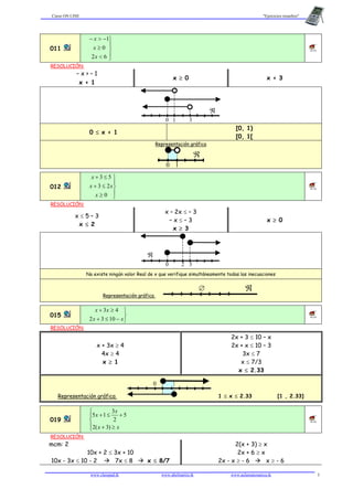 Curso ON LINE "Ejercicios resueltos"
www.classpad.tk www.abelmartin.tk www.aulamatematica.tk 3
011





<
≥
−>−
62
0
1
x
x
x
4E/1B
RESOLUCIÓN:
– x > – 1
x < 1
x ≥ 0 x < 3
0 3
ℜ
1
0 ≤ x < 1
[0, 1)
[0, 1[
Representación gráfica
0
ℜ
1
012





≥
≤+
≤+
0
23
53
x
xx
x
4E/1B
RESOLUCIÓN:
x ≤ 5 – 3
x ≤ 2
x – 2x ≤ – 3
– x ≤ – 3
x ≥ 3
x ≥ 0
0 3
ℜ
2
No existe ningún valor Real de x que verifique simultáneamente todas las inecuaciones
Representación gráfica
∅ ℜ
015



−≤+
≥+
xx
xx
1032
43
4E/1B
RESOLUCIÓN:
x + 3x ≥ 4
4x ≥ 4
x ≥ 1
2x + 3 ≤ 10 – x
2x + x ≤ 10 – 3
3x ≤ 7
x ≤ 7/3
x ≤ 2.33
Representación gráfica
0
1 ≤ x ≤ 2.33 [1 , 2.33]
019





≥+
+≤+
xx
x
x
)3(2
5
2
3
15
4E/1B
RESOLUCIÓN:
mcm: 2
10x + 2 ≤ 3x + 10
10x - 3x ≤ 10 - 2 7x ≤ 8 x ≤ 8/7
2(x + 3) ≥ x
2x + 6 ≥ x
2x - x ≥ - 6 x ≥ - 6
 