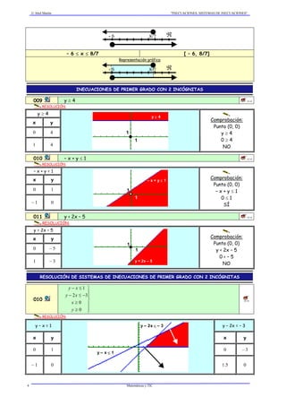  Abel Martín "INECUACIONES. SISTEMAS DE INECUACIONES"
Matemáticas y TIC4
8/7 ℜ- 6
– 6 ≤ x ≤ 8/7 [ – 6, 8/7]
Representación gráfica
8/7 ℜ- 6
INECUACIONES DE PRIMER GRADO CON 2 INCÓGNITAS
009 y ≥ 4 4E/1B
RESOLUCIÓN:
y ≥ 4
x y
0 4
1 4
1
1
y ≥ 4
Comprobación:
Punto (0, 0)
y ≥ 4
0 ≥ 4
NO
010 – x + y ≤ 1 4E/1B
RESOLUCIÓN:
– x + y = 1
x y
0 1
– 1 0
1
1
– x + y ≤ 1
Comprobación:
Punto (0, 0)
– x + y ≤ 1
0 ≤ 1
SÍ
011 y < 2x – 5 4E/1B
RESOLUCIÓN:
y = 2x – 5
x y
0 – 5
1 – 3
1
1
y < 2x – 5
Comprobación:
Punto (0, 0)
y < 2x – 5
0 < – 5
NO
RESOLUCIÓN DE SISTEMAS DE INECUACIONES DE PRIMER GRADO CON 2 INCÓGNITAS
010







≥
≥
−≤−
≤−
0
0
32
1
y
x
xy
xy
4E/1B
RESOLUCIÓN:
y – x = 1 y – 2x = – 3
x y x y
0 1 0 – 3
– 1 0
y – 2x ≤ – 3
y – x ≤ 1
1.5 0
 