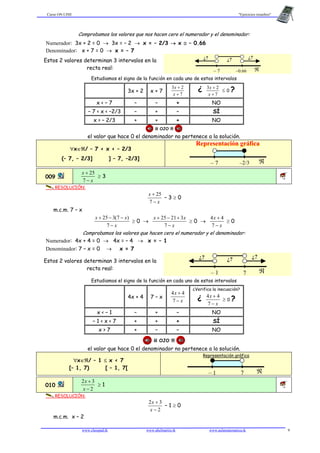 Curso ON LINE "Ejercicios resueltos"
www.classpad.tk www.abelmartin.tk www.aulamatematica.tk 9
Comprobamos los valores que nos hacen cero el numerador y el denominador:
Numerador: 3x + 2 = 0 → 3x = – 2 → x = – 2/3 → x ≅ – 0.66
Denominador: x + 7 = 0 → x = – 7
Estos 2 valores determinan 3 intervalos en la
recta real:
– 7 ℜ–0.66
¿? ¿? ¿?
Estudiamos el signo de la función en cada uno de estos intervalos
3x + 2 x + 7
7
23
+
+
x
x
¿
7
23
+
+
x
x
≤ 0 ?
x < – 7 – – + NO
– 7 < x < –2/3 – + – SÍ
x > – 2/3 + + + NO
¡¡¡ OJO !!!
el valor que hace 0 el denominador no pertenece a la solución.
∀x∈ℜ/ – 7 < x < – 2/3
(– 7, – 2/3] ] – 7, –2/3]
RRReeeppprrreeessseeennntttaaaccciiióóónnn gggrrráááfffiiicccaaa
– 7 ℜ–2/3
009
x
x
−
+
7
25
≥ 3 1B
RESOLUCIÓN:
x
x
−
+
7
25
– 3 ≥ 0
m.c.m. 7 – x
x
xx
−
−−+
7
)7(325
≥ 0 →
x
xx
−
+−+
7
32125
≥ 0 →
x
x
−
+
7
44
≥ 0
Comprobamos los valores que hacen cero el numerador y el denominador:
Numerador: 4x + 4 = 0 → 4x = – 4 → x = – 1
Denominador: 7 – x = 0 → x = 7
Estos 2 valores determinan 3 intervalos en la
recta real:
– 1 ℜ7
¿? ¿? ¿?
Estudiamos el signo de la función en cada uno de estos intervalos
4x + 4 7 – x
x
x
−
+
7
44
¿Verifica la inecuación?
¿
x
x
−
+
7
44
≥ 0 ?
x < – 1 – + – NO
– 1 < x < 7 + + + SÍ
x > 7 + – – NO
¡¡¡ OJO !!!
el valor que hace 0 el denominador no pertenece a la solución.
∀x∈ℜ/ – 1 ≤ x < 7
[– 1, 7) [ – 1, 7[
Representación gráfica
– 1 ℜ7
010
2
32
−
+
x
x
≥ 1 1B
RESOLUCIÓN:
2
32
−
+
x
x
– 1 ≥ 0
m.c.m. x – 2
 