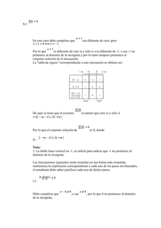 b.)
En este caso debe cumplirse que sea diferente de cero; pero
.
Por lo que es diferente de cero sí y sólo si es diferente de -1, o sea -1 no
pertenece al dominio de la incógnita y por lo tanto tampoco pertenece al
conjunto solución de la inecuación.
La "tabla de signos "correspondiente a esta inecuación se obtiene así:
De aquí se tiene que el cociente es menor que cero si y sólo sí
.
Por lo que el conjunto solución de es S, donde
S=
Nota:
1. La doble linea vertical en -1, se utilizó para indicar que -1 no pertenece al
dominio de la incógnita.
Las inecuaciones siguientes serán resueltas en una forma más resumida,
omitiremos la explicación correspondiente a cada uno de los pasos involucrados,
el estudiante debe saber justificar cada uno de dichos pasos.
c.)
Debe cumplirse que ,o sea , por lo que 4 no pertenece al dominio
de la incógnita.
 