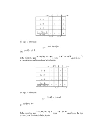 De aquí se tiene que:
S =
ch.)
Debe cumplirse que , o sea , por lo que
y no pertenecen al dominio de la incóginita.
De aquí se tiene que:
S=
d.)
Debe cumplirse que , o sea , por lo que y no
pertenecen al dominio de la incógnita.
 
