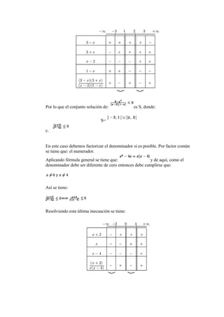 Por lo que el conjunto solución de: es S, donde:
S=
c.
En este caso debemos factorizar el denominador si es posible. Por factor común
se tiene que: el numerador.
Aplicando fórmula general se tiene que: y de aquí, como el
denominador debe ser diferente de cero entonces debe cumplirse que:
Así se tiene:
Resolviendo esta última inecuación se tiene:
 