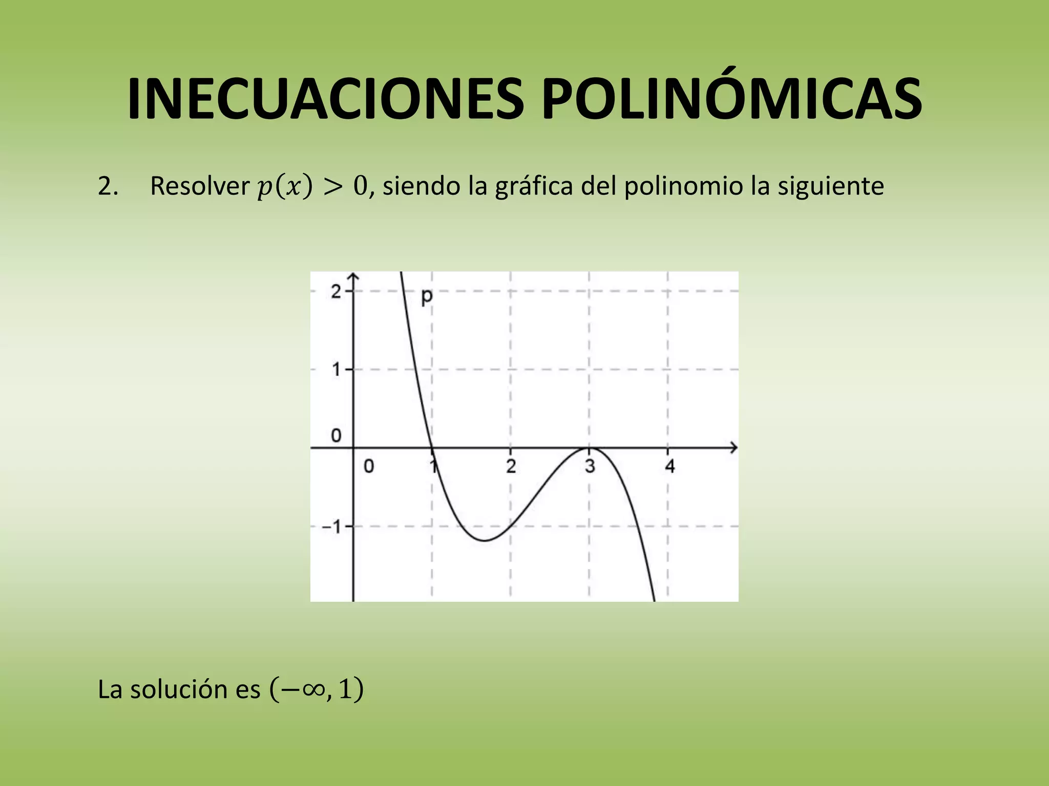 La solución es −∞, 1
2. Resolver 𝑝 𝑥 > 0, siendo la gráfica del polinomio la siguiente
INECUACIONES POLINÓMICAS
 