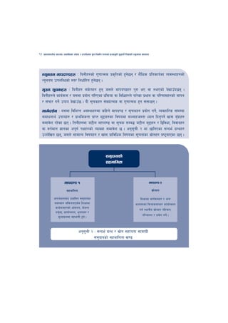 12   cfktsfnLg cj:yf, hsl8Psf ;+s6 / k|f/lDes k'gMlgdf{0f r/0fdf k|Tofe"lt x'g'kg]{ lzIffsf] Go"gtd dfkb08




 Go"gtd dfkb08x? M logLx?sf] u'0ffTds k|sl[ tsf] x'g5g / z}lIfs k|ltsfo{sf Joj:yfx?sf]
                                                    ]
 Go"gtd pknlAwsf] :t/ lgwf{l/t x'g5g .
                                  ]
 d'Vo ;"rsx? M logLx? ;+stx? x'g h;n] dfkb08x? k'/f eP jf gePsf] b]vfpFb5g .
                                ]
 logLx?n] sfo{qmd / o;df k|of]u ul/Psf k|lqmof jf ljlwx?n] kf/]sf k|efj jf kl/0ffdx?sf] dfkg
 / ;+rf/ ug]{ pkfo b]vfpF5 . oL ;'rsx? ;+VofTds jf u'0ffTds x'g ;Qm5g .
 dfu{bz{g M o;df ljleGg cj:yfx?df slxn] dfkb08 / ;'rsx? k|of]u ug],{ Jojxfl/s ;d:of
 ;dfwgfy{ pkfox? / k|fyldstf k|fKt d'2fx?sf ljifodf ;Nnfxh:tf Wofg lbg'kg]{ vf; a'bfx?
                                                                                   F
 ;dfj]z /x]sf 5g . ltgLx?df h6Ln dfkb08 jf ;"rs ;Da4 h6Ln d'2fx? / låljwf, ljjfbx?
 jf jt{dfg 1fgsf ck"0f{ kIfx?sf] JofVof ;dfj]z 5 . cg';rL @ df 5flgPsf ;Gbe{ u|Gyx?
                                                        "
 pNn]lvt 5g, h;n] ;fdfGo ljifox? / vf; k|fljlws ljifosf ;"rgfsf ;|ftx? k|i6ofPsf 5g .
                                                                    ]



                                                                ;d'bfosf]
                                                                ;xeflutf



                         dfkb08 !                                                                            dfkb08 @

                           ;xeflutf                                                                           ;|ftx?
                                                                                                                 ]

              cfktsfnaf6 k|efljt ;d'bfosf                                                       lzIffsf sfo{qmdx? / cGo
              ;b:ox? ;lqmotfk"js lzIffsf
                                 {                                                           cWoogsf lqmofsnfkx? sfof{Gjog
               sfo{qmdx?sf] cfFsng, of]hgf
                                                                                                ug{ :yfgLo ;|ftx? klxrfg,
                                                                                                              ]
               th'df, sfof{Gjog, c'gudg /
                  {
                 d"Nof+sgdf ;xefuL x'g] .                                                         kl/rfng / k|of]u ug]{ .



                                      cg';rL @ M ;Gbe{ u|Gy / ;|ft ;xfotf ;fdfu|L
                                          "                      ]
                                               ;d'bfosf] ;xeflutf v08
 