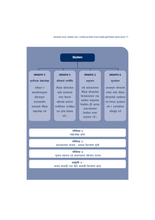 cfktsfnLg cj:yf, hsl8Psf ;+s6 / k|f/lDes k'gMlgdf{0f r/0fdf k|Tofe"lt x'g'kg]{ lzIffsf] Go"gtd dfkb08   19




                                               ljZn]if0f




   dfkb08 !                 dfkb08 @                            dfkb08 #                           dfkb08 $
k|f/lDes n]vfhf]vf       k|ltsfo{ /0fgLlt                         cg'udg                             d"Nof+sg

    PsLs[t /            z}lIfs k|ltsfo{sf                   ;a} ;fe]mbf/x?n]                 cEof;x? kl/dfh{g
 ;xeflutfd"ns            nflu ;d:ofsf]                      z}lIfs k|ltsfo{sf                 ug{sf nflu z}lIfs
   k|lqmofåf/f             :ki6 ljj/0f                     lqmofsnfkx? tyf                   k|ltsfo{sf] Jojl:yt
  cfktsfnLg              ;lxtsf] sfo{ut                    k|efljt ;d'bfosf                  Pj+ lgikIf d"Nof+sg
                                                          ljsl;t x'b} cfPsf
                                                                      F
 cj:yfsf] z}lIfs       /0fgLltx? pNn]lvt                                                      ug]{ / pQ/bfloTj
                                                              cfjZostfx?
  n]vfhf]vf ug]{        Ps 9fFrf ljsf;                       lgoldt ?kdf                         clej[l4 ug]{
                              ug]{ .                         cg'udg ug]{ .



                                              kl/lzi6 !
                                            n]vfhf]vf 9fFrf

                                      kl/lzi6 @
                        cfktsfndf of]hgf M cj:yf ljZn]if0f ;"rL

                                     kl/lzi6 #
                       ;"rgf ;+sng Pj+ cfjZostf klxrfg kmf/fd

                                     cg';rL @ M
                                            "
                     ;Gbe{ ;fdfu|L tyf ;|ft ;fdfu|L ljZn]if0f v08
                                          ]
 