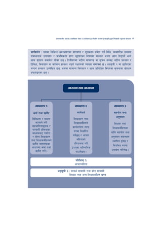 cfktsfnLg cj:yf, hsl8Psf ;+s6 / k|f/lDes k'gMlgdf{0f r/0fdf k|Tofe"lt x'g'kg]{ lzIffsf] Go"gtd dfkb08   71




dfu{bz{g M o;df ljleGg cj:yfx?df dfkb08 / ;"rsx? k|of]u ug]{ ljlw, Jojxfl/s ;d:of
;dfwfgfy{ pkfox? / k|fyldstf k|fKt d'2fx?sf ljifodf ;Nnfx h:tf Wofg lbg'kg]{ eGg]
vf; a'bfx? ;dfj]z /x]sf 5g . ltgLx?df h6Ln dfkb08 jf ;"rs ;Da4 h6Ln k|Zgx? /
        F
låljwf, ljjfbx? jf jt{dfg 1fgsf ck"0f{ kIfx?sf] JofVof ;dfj]z 5 . cg';rL @ df 5flgPsf
                                                                      "
;Gbe{ u|Gyx? pNn]lvt 5g, h;df ;fdfGo ljifox? / vf; k|fljlws ljifosf ;"rgfsf ;|ftx?
                                                                                  ]
k|i6ofOPsf 5g .



                                     cWoog tyf cWofkg




   dfkb08 !                                   dfkb08 @                                             dfkb08 #

  egf{ tyf 5gf}6                                 sfo{zt{                                           ;xof]u tyf
                                                                                                    cg'udg
 ljljwtf / ;dtf                             lzIfsx? tyf
    emNsg] u/L                              lzIffsdL{x?n]                                         lzIfs tyf
 ;xeflutfd"ns /                            sfo{zt{x? :ki6
 kf/bzL{ k|lqmofsf                                                                              lzIffsdL{x?sf
                                            ?kdf lgwf{l/t                                      nflu ;xof]u tyf
 dfWodaf6 kof{Kt
 / of]Uo lzIfsx?                           ug]5g / cfrf/
                                              {                                                cg'udg ;+oGqx?
tyf lzIffsdL{x?sf]                              ;+lxtfsf]                                       :yflkt x'g5 /
                                                                                                          ]
 5gf}6 dfkb08sf                             kl/kfngf u/L
                                                                                                 lgoldt ?kdf
cfwf/df egf{ tyf                          pko'Qm kfl/>lds
    5gf}6 ug]{ .                                                                               pkof]u ul/g]5 .
                                              kfpg]5g .

                                               kl/lzi6 !
                                              cfrf/;+lxtf
                       cg';rL @ M ;Gbe{ ;fdfu|L tyf ;|ft ;fdfu|L
                           "                           ]
                                lzIfs tyf cGo lzIffsdL{x? v08
 