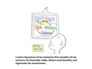 I need a flourishing business model v2.0 (comments remove, pk original text)(1)