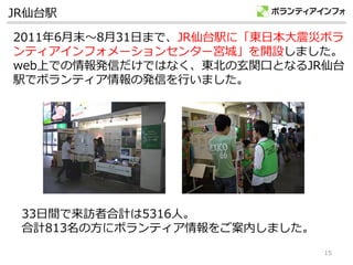 JR仙台駅

2011年6月末～8月31日まで、JR仙台駅に「東日本大震災ボラ
ンティアインフォメーションセンター宮城」を開設しました。
web上での情報発信だけではなく、東北の玄関口となるJR仙台
駅でボランティア情報の発信を行いました。




 33日間で来訪者合計は5316人。
 合計813名の方にボランティア情報をご案内しました。
                              15
 