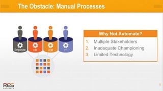 55
The Obstacle: Manual Processes
1. Multiple Stakeholders
2. Inadequate Championing
3. Limited Technology
Why Not Automate?
 