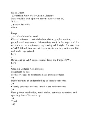 EBSCOhost
(Grantham University Online Library).
Non-credible and opinion based sources such as,
Wikis
, Yahoo Answers,
eHow
,
blogs
, etc. should not be used.
Cite all reference material (data, dates, graphs, quotes,
paraphrased statements, information, etc.) in the paper and list
each source on a reference page using APA style. An overview
of APA 6th edition in-text citations, formatting, reference list,
and style is provided
here
.
Download an APA sample paper from the Purdue OWL
here
.
Grading Criteria Assignments
Maximum Points
Meets or exceeds established assignment criteria
40
Demonstrates an understanding of lesson concepts
20
Clearly presents well-reasoned ideas and concepts
30
Uses proper mechanics, punctuation, sentence structure, and
spelling that affects clarity
10
Total
100
 