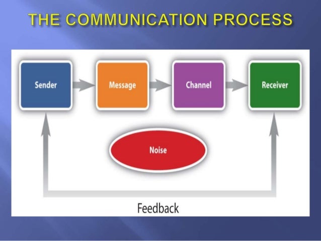 Ineffective communication is the fault of the