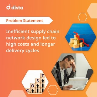 Inefficient supply chain
network design led to
high costs and longer
delivery cycles
Problem Statement
 