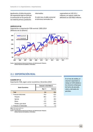 Evolución de las Exportaciones e Importaciones
11
Fuente:	 Superintendencia Nacional de Aduanas y de Administración Tributaria.
	 Instituto Nacional de Estadística e Informática.
GRÁFICO Nº 06
Exportación e Importación FOB nominal: 2005-2014
(Millones de US dólares)
2.1 EXPORTACIÓN REAL
En el mes de análisis, el
volumen exportado se
redujo en 9,4% debido a
los menores embarques
de harina de pescado,
cobre y derivados de
petróleo.
CUADRO Nº 11
Exportación FOB, según sector económico: Diciembre 2014
Nota: Información preliminar.
1/ Base Año 2002=100.
Fuente:	 Superintendencia Nacional de Aduanas y de Administración Tributaria.
	 Instituto Nacional de Estadística e Informática.
Igualmente, el índice de precios
de importación bajó en 6,4% por
la contracción en los precios de
las materias primas y productos
intermedios.
En este mes, el saldo comercial
en términos nominales fue
superavitario en US$ 121,1
millones y en valores reales fue
deficitario en US$ 936,6 millones.
2 008
2 501
2 953
1 964
3 032
3 774
4 539
4 050
3 767
3 149
1 004
1 358 1 745
1 866
1 966
2 652
3 150 3 048
3 066 3 028
500
1250
2000
2750
3500
4250
E
2005
A J O E
2006
A J O E
2007
A J O E
2008
A J O E
2009
A J O E
2010
A J O E
2011
A J O E
2012
A J O E
2013
A J O E
2014
A J S D
Gráfico Nº 6
Exportación e Importación FOB nominal: 2005-2014
(Millones de US dólares)
Exportación
Importación
Fuente: Superintendencia Nacional de Aduanas y de Administración Tributaria.
Instituto Nacional de Estadística e Informática.
Variación % Dic14/Dic13
Real 1/ Nominal
Total -9,4 -16,4
I Productos tradicionales -16,4 -22,4
Pesquero -66,0 -47,7
Agrícola -2,1 28,0
Minero -10,0 -18,8
Petróleo y gas natural -17,9 -36,6
II Productos no tradicionales -1,8 -1,5
Sector Económico
 