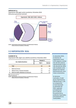 Evolución de las Exportaciones e Importaciones
18
2.2 IMPORTACIÓN REAL
En diciembre 2014,
el volumen de
importación creció
5,5% respecto a similar
mes del año anterior,
representando la tasa
más alta del año 2014,
este resultado se dio
después de reportar
disminución por cinco
meses consecutivos.
En términos
nominales, el valor
de las importaciones
FOB disminuyó -1,2%
en comparación
al nivel alcanzado
en diciembre de
2013, explicado
principalmente
por la caída de
los precios de los
productos importados,
principalmente los
combustibles.
CUADRO Nº 16
Importación FOB, según uso o destino económico: Diciembre 2014
GRÁFICO Nº 11
Exportación FOB según sector económico: Diciembre 2014
(Estructura porcentual nominal)
Nota: Información preliminar.
1/ Base Año 2002=100.
Fuente:	 Superintendencia Nacional de Aduanas y de Administración Tributaria.
	 Instituto Nacional de Estadística e Informática.
Fuente:	 Superintendencia Nacional de Aduanas y de Administración Tributaria.
	 Instituto Nacional de Estadística e Informática.
Exportación FOB: US$ 3 149,3 millones
Producto no
tradicional
34,51%
Otros
0,19%
Pesquero
2,89%
Agrícola
2,58%
Minero
51,18%
Petróleo y
gas natural
8,65%
Prod. tradicional
65,30%
Gráfico Nº 11
Exportación FOB según sector económico: Diciembre 2014
(Estructura porcentual nominal)
Variación %
Real 1/ Nominal
Total 5,5 -1,2
I Bienes de Consumo 2,5 7,0
II Materias Primas y Productos Intermedios 4,3 -6,1
III Bienes de Capital y Materiales de Construcción 8,6 0,7
Uso o Destino Económico
 