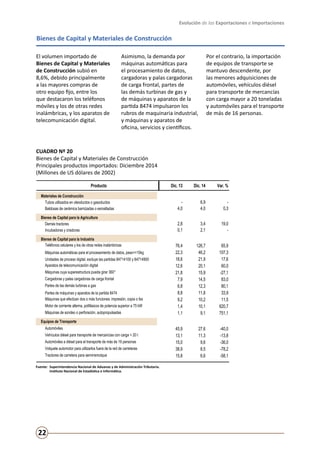 Evolución de las Exportaciones e Importaciones
22
Bienes de Capital y Materiales de Construcción
CUADRO Nº 20
Bienes de Capital y Materiales de Construcción
Principales productos importados: Diciembre 2014
(Millones de US dólares de 2002)
El volumen importado de
Bienes de Capital y Materiales
de Construcción subió en
8,6%, debido principalmente
a las mayores compras de
otro equipo fijo, entre los
que destacaron los teléfonos
móviles y los de otras redes
inalámbricas, y los aparatos de
telecomunicación digital.
Asimismo, la demanda por
máquinas automáticas para
el procesamiento de datos,
cargadoras y palas cargadoras
de carga frontal, partes de
las demás turbinas de gas y
de máquinas y aparatos de la
partida 8474 impulsaron los
rubros de maquinaria industrial,
y máquinas y aparatos de
oficina, servicios y científicos.
Por el contrario, la importación
de equipos de transporte se
mantuvo descendente, por
las menores adquisiciones de
automóviles, vehículos diésel
para transporte de mercancías
con carga mayor a 20 toneladas
y automóviles para el transporte
de más de 16 personas.
Fuente:	 Superintendencia Nacional de Aduanas y de Administración Tributaria.
	 Instituto Nacional de Estadística e Informática.
Producto Dic. 13 Dic. 14 Var. %
Materiales de Construcción
Tubos utilizados en oleoductos o gasoductos - 6,9 -
Baldosas de cerámica barnizadas o esmaltadas 4,0 4,0 0,3
Bienes de Capital para la Agricultura
Demás tractores 2,8 3,4 19,0
Incubadoras y criadoras 0,1 2,1 -
Bienes de Capital para la Industria
Teléfonos celulares y los de otras redes inalámbricas 76,4 126,7 65,9
Máquinas automáticas para el procesamiento de datos, peso<=10kg 22,3 46,2 107,3
Unidades de proceso digital, excluye las partidas 84714100 y 84714900 18,6 21,9 17,6
Aparatos de telecomunicación digital 12,6 20,1 60,0
Máquinas cuya superestructura pueda girar 360° 21,8 15,9 -27,1
Cargadoras y palas cargadoras de carga frontal 7,9 14,5 83,0
Partes de las demás turbinas a gas 6,8 12,3 80,1
Partes de máquinas y aparatos de la partida 8474 8,8 11,8 33,9
Máquinas que efectúan dos o más funciones: impresión, copia o fax 9,2 10,2 11,5
Motor de corriente alterna, polifásicos de potencia superior a 75 kW 1,4 10,1 620,7
Máquinas de sondeo o perforación, autopropulsadas 1,1 9,1 751,1
Equipos de Transporte
Automóviles 45,9 27,6 -40,0
Vehículos diésel para transporte de mercancías con carga > 20 t 13,1 11,3 -13,8
Automóviles a diésel para el transporte de más de 16 personas 15,0 9,6 -36,0
Volquete automotor para utilizarlos fuera de la red de carreteras 38,9 8,5 -78,2
Tractores de carretera para semirremolque 15,8 6,6 -58,1
 