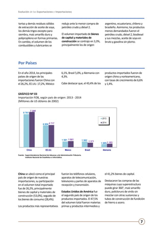 Evolución de las Exportaciones e Importaciones
7
Por Países
En el año 2014, los principales
países de origen de las
importaciones fueron China con
el 26,2%, EE.UU. 17,2%, México
6,1%, Brasil 5,0%, y Alemania con
4,3%.
Cabe destacar que, el 43,4% de los
productos importados fueron de
origen chino y norteamericano,
con tasas de crecimiento de 6,6%
y 1,4%.
China se ubicó como el principal
país de origen de nuestras
importaciones, su participación
en el volumen total importado
fue de 26,2%, principalmente
bienes de capital y materiales de
construcción (53,0%), seguido de
los bienes de consumo (28,4%).
Los productos más representativos
fueron los teléfonos celulares,
aparatos de telecomunicación,
televisores y partes de aparatos de
recepción y transmisión.
Estados Unidos de América fue
el segundo país de origen de los
productos importados. El 47,5%
del volumen total fueron materias
primas y productos intermedios y
el 41,2% bienes de capital.
Destacaron las compras de las
máquinas cuya superestructura
puede girar 360°, maíz amarillo
duro, policloruro de vinilo sin
mezclar con otras sustancias y
tubos de construcción de fundición
de hierro o acero.
Fuente:	 Superintendencia Nacional de Aduanas y de Administración Tributaria.
	 Instituto Nacional de Estadística e Informática.
GRÁFICO Nº 03
Importación FOB, según país de origen: 2013 - 2014
(Millones de US dólares de 2002)
6 761
4 654
1 591 1 583
1 095
7 209
4 717
1 681
1 371
1 183
China EE.UU. México Brasil Alemania
Fuente: Superintendencia Nacional de Aduanas y de Administración Tributaria.
Instituto Nacional de Estadística e Informática.
Gráfico Nº 3
Importación FOB, según país de origen: 2013 - 2014
(Millones de US dólares de 2002)
2013
2014
tortas y demás residuos sólidos
de extracción de aceite de soya,
los demás trigos excepto para
siembra, maíz amarillo duro y
polipropileno en formas primarias.
En cambio, el volumen de los
combustibles y lubricantes se
redujo ante la menor compra de
petróleo crudo y diésel 2.
El volumen importado de bienes
de capital y materiales de
construcción se contrajo en 3,3%,
principalmente los de origen
argentino, ecuatoriano, chileno y
brasileño. Asimismo, los productos
menos demandados fueron el
petróleo crudo, diésel 2, biodiesel
y sus mezclas, aceite de soya en
bruto y gasolina sin plomo.
 