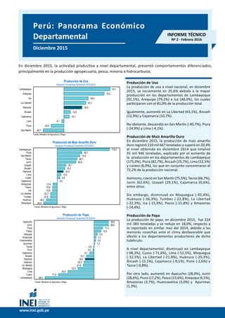 Producción de Uva
La producción de uva a nivel nacional, en diciembre
2015, se incrementó en 35,6% debido a la mayor
producción en los departamentos de Lambayeque
(91,1%), Arequipa (79,2%) e Ica (48,0%), los cuales
participaron con el 81,0% de la producción total.
Igualmente, aumentó en La Libertad (43,1%), Áncash
(12,9%) y Cajamarca (10,7%).
No obstante, descendió en San Martín (-40,7%), Piura
(-24,9%) y Lima (-4,1%).
Producción de Maíz Amarillo Duro
En diciembre 2015, la producción de maíz amarillo
duro registró 110 mil 667 toneladas y superó en 20,4%
al nivel obtenido en diciembre 2014 que totalizó
91 mil 946 toneladas, explicado por el aumento de
la producción en los departamentos de Lambayeque
(175,0%), Piura (82,7%), Áncash (25,7%), Lima (12,5%)
y Loreto (8,9%), los que en conjunto concentraron el
72,2% de la producción nacional.
Asimismo, creció en San Martín (75,5%), Tacna (66,7%),
Junín (62,6%), Ucayali (29,1%), Cajamarca (0,6%),
entre otros.
Sin embargo, disminuyó en Moquegua (-45,4%),
Huánuco (-36,3%), Tumbes (-22,8%), La Libertad
(-22,3%), Ica (-15,9%), Pasco (-15,8%) y Amazonas
(-14,4%).
Producción de Papa
La producción de papa, en diciembre 2015, fue 224
mil 383 toneladas y se redujo en 18,0%, respecto a
lo reportado en similar mes del 2014, debido a las
menores cosechas ante el clima desfavorable que
afectó a los departamentos productores de dicho
tubérculo.
A nivel departamental, disminuyó en Lambayeque
(-98,3%), Cusco (-71,6%), Lima (-52,5%), Moquegua
(-32,5%), La Libertad (-21,8%), Huánuco (-20,3%),
Áncash (-15,1%), Cajamarca (-9,1%), Puno (-2,6%) y
Tacna (-0,8%).
Por otro lado, aumentó en Ayacucho (28,9%), Junín
(28,6%), Piura (17,2%), Pasco (13,6%), Arequipa (6,5%),
Amazonas (3,7%), Huancavelica (3,0%) y Apurímac
(1,3%).
Perú: Panorama Económico
Departamental
Diciembre 2015
www.inei.gob.pe
En diciembre 2015, la actividad productiva a nivel departamental, presentó comportamientos diferenciados,
principalmente en la producción agropecuaria, pesca, minería e hidrocarburos.
INFORME TÉCNICO
Nº 2 - Febrero 2016
Producción de Maíz Amarillo Duro
-40,7
-24,9
-4,1
10,7
12,9
35,6
43,1
48,0
79,2
91,1
San Martín
Piura
Lima
Cajamarca
Áncash
Nacional
La Libertad
Ica
Arequipa
Lambayeque
Fuente: Ministerio de Agricultura y Riego.
Producción de Uva
Variación Porcentual Diciembre 2015/2014
-45,4
-36,3
-22,8
-22,3
-15,9
-15,8
-14,4
0,6
8,9
12,5
20,4
25,7
29,1
62,6
66,7
75,5
82,7
175,0
Moquegua
Huánuco
Tumbes
La Libertad
Ica
Pasco
Amazonas
Cajamarca
Loreto
Lima
Nacional
Áncash
Ucayali
Junín
Tacna
San Martín
Piura
Lambayeque
Fuente: Ministerio de Agricultura y Riego.
Producción de Maíz Amarillo Duro
Variación Porcentual Diciembre 2015/2014
-98,3
-71,6
-52,5
-32,5
-21,8
-20,3
-18,0
-15,1
-9,1
-2,6
-0,8
1,3
3,0
3,7
6,5
13,6
17,2
28,6
28,9
Lambayeque
Cusco
Lima
Moquegua
La Libertad
Huánuco
Nacional
Áncash
Cajamarca
Puno
Tacna
Apurímac
Huancavelica
Amazonas
Arequipa
Pasco
Piura
Junín
Ayacucho
Fuente: Ministerio de Agricultura y Riego.
Producción de Papa
Variación Porcentual Diciembre 2015/2014
 