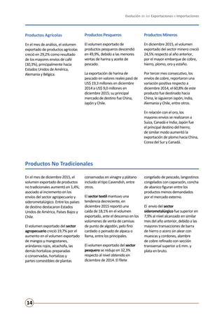Evolución de las Exportaciones e Importaciones
14
Productos No Tradicionales
Productos Agrícolas
En el mes de análisis, el volumen
exportado de productos agrícolas
creció en 29,2% como resultado
de los mayores envíos de café
(30,3%), principalmente hacia
Estados Unidos de América,
Alemania y Bélgica.
Productos Pesqueros
El volumen exportado de
productos pesqueros descendió
en 49,9%, debido a las menores
ventas de harina y aceite de
pescado.
La exportación de harina de
pescado en valores reales pasó de
US$ 19,3 millones en diciembre
2014 a US$ 9,0 millones en
diciembre 2015; su principal
mercado de destino fue China,
Japón y Chile.
Productos Mineros
En diciembre 2015, el volumen
exportado del sector minero creció
24,5% respecto al año anterior,
por el mayor embarque de cobre,
hierro, plomo, oro y estaño.
Por tercer mes consecutivo, los
envíos de cobre, reportaron una
variación positiva respecto a
diciembre 2014, el 60,8% de este
producto fue destinado hacia
China, le siguieron Japón, India,
Alemania y Chile, entre otros.
En relación con el oro, los
mayores envíos se realizaron a
Suiza, Canadá e India; Japón fue
el principal destino del hierro;
de similar modo aumentó la
exportación de plomo hacia China,
Corea del Sur y Canadá.
En el mes de diciembre 2015, el
volumen exportado de productos
no tradicionales aumentó en 1,4%;
asociado al incremento en los
envíos del sector agropecuario y
siderometalúrgico. Entre los países
de destino destacaron Estados
Unidos de América, Países Bajos y
Chile.
El volumen exportado del sector
agropecuario creció 19,7% por el
aumento en el volumen exportado
de mangos y mangostanes,
arándanos rojos, alcachofa, las
demás hortalizas preparadas
o conservadas, hortalizas y
partes comestibles de plantas
conservadas en vinagre y plátano
incluido el tipo Cavendish, entre
otros.
El sector textil mantuvo una
tendencia decreciente, en
diciembre 2015 reportó una
caída de 18,1% en el volumen
exportado, ante el descenso en los
volúmenes de venta de camisas
de punto de algodón, pelo fino
cardado o peinado de alpaca o
llama, entre los principales.
El volumen exportado del sector
pesquero se redujo en 32,3%
respecto al nivel obtenido en
diciembre de 2014. El filete
congelado de pescado, langostinos
congelados con caparazón, concha
de abanico figuran entre los
productos menos demandados
por el mercado externo.
El envío del sector
siderometalúrgico fue superior en
7,9% al nivel alcanzado en similar
mes del año anterior, debido a las
mayores transacciones de barra
de hierro o acero sin alear con
muescas y cordones, alambre
de cobre refinado con sección
transversal superior a 6 mm. y
plata en bruto.
 