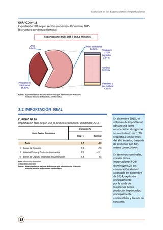 Evolución de las Exportaciones e Importaciones
18
2.2 IMPORTACIÓN REAL
En diciembre 2015, el
volumen de importación
obtuvo una ligera
recuperación al registrar
un crecimiento de 1,7%
respecto a similar mes
del año anterior, después
de disminuir por dos
meses consecutivos.
En términos nominales,
el valor de las
importaciones FOB
disminuyó 5,0% en
comparación al nivel
alcanzado en diciembre
de 2014, explicado
principalmente
por la caída de
los precios de los
productos importados,
principalmente
combustibles y bienes de
consumo.
CUADRO Nº 16
Importación FOB, según uso o destino económico: Diciembre 2015
GRÁFICO Nº 11
Exportación FOB según sector económico: Diciembre 2015
(Estructura porcentual nominal)
Nota: Información preliminar.
1/ Base Año 2002=100.
Fuente:	 Superintendencia Nacional de Aduanas y de Administración Tributaria.
	 Instituto Nacional de Estadística e Informática.
Fuente:	 Superintendencia Nacional de Aduanas y de Administración Tributaria.
	 Instituto Nacional de Estadística e Informática.
Exportaciones FOB: US$ 3 069,5 millones
Producto no
tradicional
34,80%
Otros
0,24%
Pesquero
1,32%
Agrícola
2,91%
Minero
55,78%
Petróleo y
gas natural
4,95%
Prod. tradicional
64,96%
Gráfico Nº 11
Exportación FOB según sector económico: Diciembre 2015
(Estructura porcentual nominal)
Fuente: Superintendencia Nacional de Aduanas y de Administración Tributaria.
Instituto Nacional de Estadística e Informática.
Variación %
Real 1/ Nominal
Total 1,7 -5,0
I Bienes de Consumo 1,9 -7,0
II Materias Primas y Productos Intermedios 6,3 -11,1
III Bienes de Capital y Materiales de Construcción -1,8 4,8
Uso o Destino Económico
 