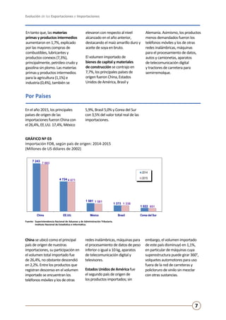 Evolución de las Exportaciones e Importaciones
7
Por Países
En el año 2015, los principales
países de origen de las
importaciones fueron China con
el 26,4%, EE.UU. 17,4%, México
5,9%, Brasil 5,0% y Corea del Sur
con 3,5% del valor total real de las
importaciones.
China se ubicó como el principal
país de origen de nuestras
importaciones, su participación en
el volumen total importado fue
de 26,4%, no obstante descendió
en 2,2%. Entre los productos que
registran descenso en el volumen
importado se encuentran los
teléfonos móviles y los de otras
redes inalámbricas, máquinas para
el procesamiento de datos de peso
inferior o igual a 10 kg, aparatos
de telecomunicación digital y
televisores.
Estados Unidos de América fue
el segundo país de origen de
los productos importados; sin
embargo, el volumen importado
de este país disminuyó en 1,1%,
en particular de máquinas cuya
superestructura puede girar 360°,
volquetes automotores para uso
fuera de la red de carreteras y
policloruro de vinilo sin mezclar
con otras sustancias.
Fuente:	 Superintendencia Nacional de Aduanas y de Administración Tributaria.
	 Instituto Nacional de Estadística e Informática.
GRÁFICO Nº 03
Importación FOB, según país de origen: 2014-2015
(Millones de US dólares de 2002)
7 243
4 724
1 681
1 373
1 022
7 083
4 671
1 581
1 338
951
China EE.UU. México Brasil Corea del Sur
Fuente: Superintendencia Nacional de Aduanas y de Administración Tributaria.
Instituto Nacional de Estadística e Informática.
Gráfico Nº 3
Importación FOB, según país de origen: 2014 - 2015
(Millones de US dólares de 2002)
2014
2015
En tanto que, las materias
primas y productos intermedios
aumentaron en 1,7%, explicado
por las mayores compras de
combustibles, lubricantes y
productos conexos (7,3%),
principalmente, petróleo crudo y
gasolina sin plomo. Las materias
primas y productos intermedios
para la agricultura (1,1%) e
industria (0,4%), también se
elevaron con respecto al nivel
alcanzado en el año anterior,
destacando el maíz amarillo duro y
aceite de soya en bruto.
El volumen importado de
bienes de capital y materiales
de construcción se contrajo en
7,7%, los principales países de
origen fueron China, Estados
Unidos de América, Brasil y
Alemania. Asimismo, los productos
menos demandados fueron los
teléfonos móviles y los de otras
redes inalámbricas, máquinas
para el procesamiento de datos,
autos y camionetas, aparatos
de telecomunicación digital
y tractores de carretera para
semirremolque.
 