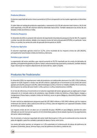 Evolución de las Exportaciones e Importaciones
14
Productos No Tradicionales
Productos Mineros
Elvolumenexportadodelsectormineroaumentóen0,2%encomparaciónconlosnivelesregistradosendiciembre
2015.
El cobre lidera el ranking de productos exportados y representó el 61,3% del volumen total minero y 34,1% del
total exportado, el 61,4% del volumen total fue destinado hacia China. También destacaron los envíos de oro
(Estados Unidos de América e India).
Productos Pesqueros
Endiciembrede2016,lavariacióndelvolumendeexportacióndeproductospesquerosfuede181,7%,respecto
a similar mes del año anterior, debido a los mayores envíos de harina de pescado (279,9%), en particular hacia
China, en cambio, las ventas de aceite de pescado disminuyeron en 34,6%.
Productos Agrícolas
El volumen exportado agrícola creció en 12,7%, como resultado de los mayores envíos de café (40,6%),
principalmente hacia Estados Unidos de América y Alemania.
Petróleo y gas natural
La exportación del sector petróleo y gas natural aumentó en 95,7% impulsado por los envíos de derivados de
petróleo,principalmentegasolinasinplomo,fueloil,carburorreactortipoquerosenoyresidual6.;tambiéndestacó
el gas natural por las mayores adquisiciones de Corea del Sur, Japón y España.
En diciembre 2016, las exportaciones reales de productos no tradicionales alcanzaron los US$ 1 103,2 millones,
superior en 6,6% respecto a similar mes del año anterior, explicado por el incremento en los envíos del sector
agropecuario(6,3%),pesquero(33,9%),siderometalúrgico(2,5%)ymineríanometálica(20,8%).Porelcontrario,
disminuyeron las ventas del secor textil (-1,5%), químico (-1,2%) y metalmecánico (-20,9%).
En el mes de referencia, el incremento en el volumen exportado del sector agropecuario se explica por la mayor
colocación en el mercado externo de arándanos rojos (Estados Unidos de América y Países Bajos), mangos y
mangostanes (Países bajos y estados Unidos de América), cacao en grano (Bélgica) y alcachofa (Estados Unidos
de América).
El valor real de las exportaciones pesqueras pasó de US$ 108,0 millones a US$ 144,6 millones, por los mayores
embarques de calamar, jibia y pota (Corea del Sur y China), colas de langostino con caparazón (Estados Unidos
de América) y caballa congelada.
Los mayores envíos de zinc sin alear con un contenido de peso <99,99% en peso (Bélgica), alambre de cobre
refinadoconseccióntransversalsuperiora6mm(Colombia)yplataenbrutoaleadaimpulsaronlasexportaciones
del sector siderometalúrgico.
Por el contrario, el volumen exportado del sector textil disminuyó en 1,5%, por la contracción en los envíos de
polos de algodón y pelo fino cardado o peinado de alpaca o llama, entre otros.
Los envíos del sector químico se retrajeron en 1,2% sustentado en la disminución de placas de polímeros de
propileno (Colombia), placas, láminas hojas y tiras de polímeros de etileno y óxido de zinc.
 