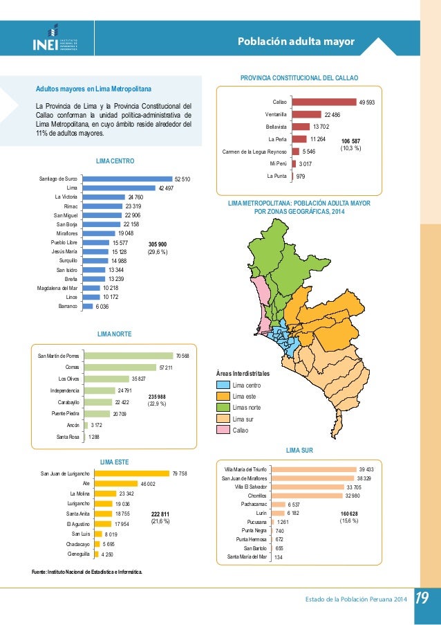 Inei peru