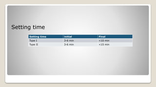 Setting time
Setting time initial Final
Type I 3-6 min <10 min
Type II 3-6 min <15 min
 