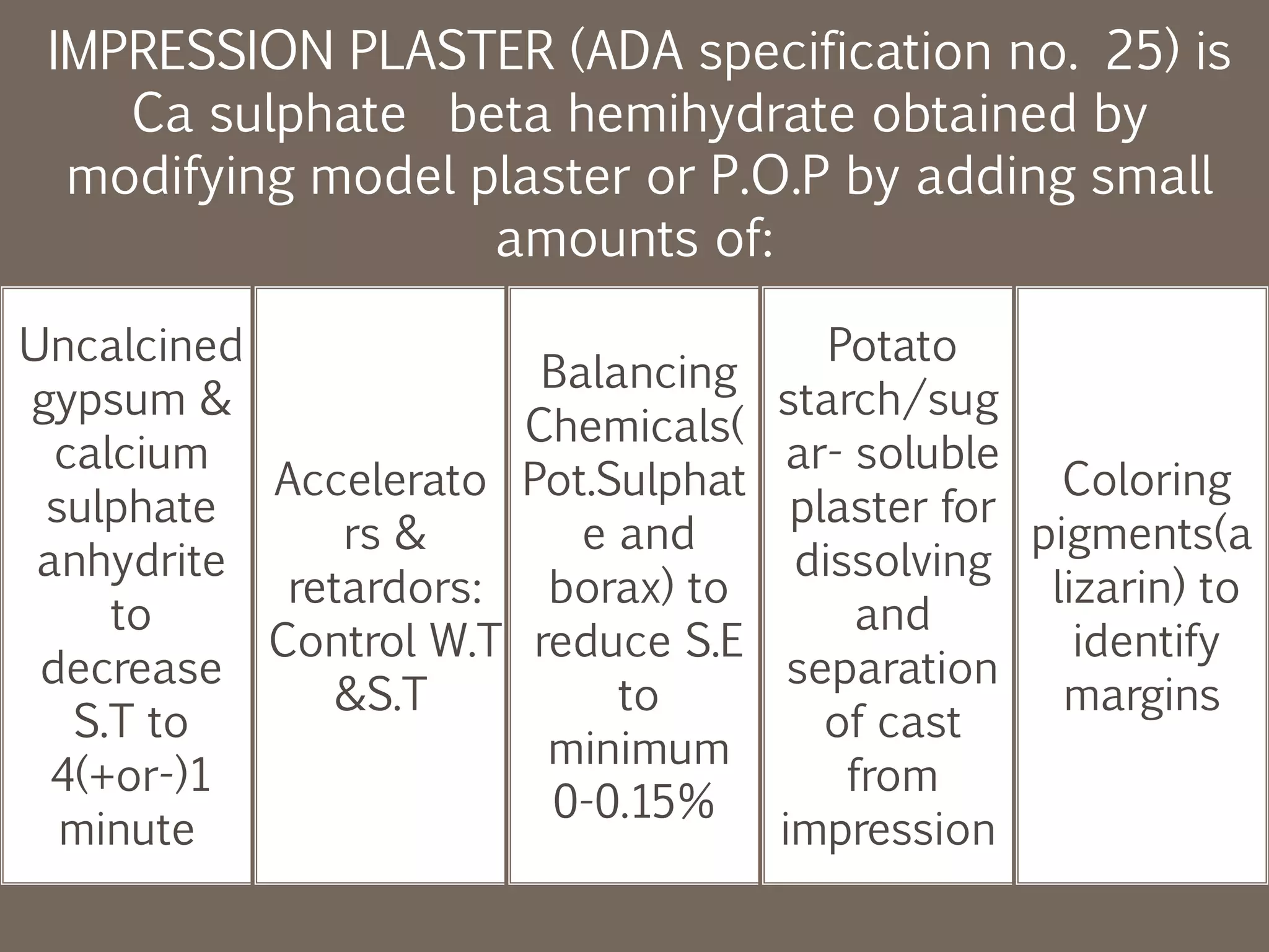  Freshly mixed plaster is normally used in special
tray (with 1 to 1.5mm spacer)
 Plaster impression… ”as a wash” in primary
compound impression------ involves ‘puddling’ of
impression into place---unlike other materials, while
impression making with plaster the tray is gently
moved from side to side and antero-posterior for
handling characteristics of the material(fluidity)
McCabe
IMPRESSION PLASTER (ADA specification no. 25) is
Ca sulphate beta hemihydrate obtained by
modifying model plaster or P.O.P by adding small
amounts of:
Uncalcined
gypsum &
calcium
sulphate
anhydrite
to
decrease
S.T to
4(+or-)1
minute
Accelerato
rs &
retardors:
Control W.T
&S.T
Balancing
Chemicals(
Pot.Sulphat
e and
borax) to
reduce S.E
to
minimum
0-0.15%
Potato
starch/sug
ar- soluble
plaster for
dissolving
and
separation
of cast
from
impression
Coloring
pigments(a
lizarin) to
identify
margins
 