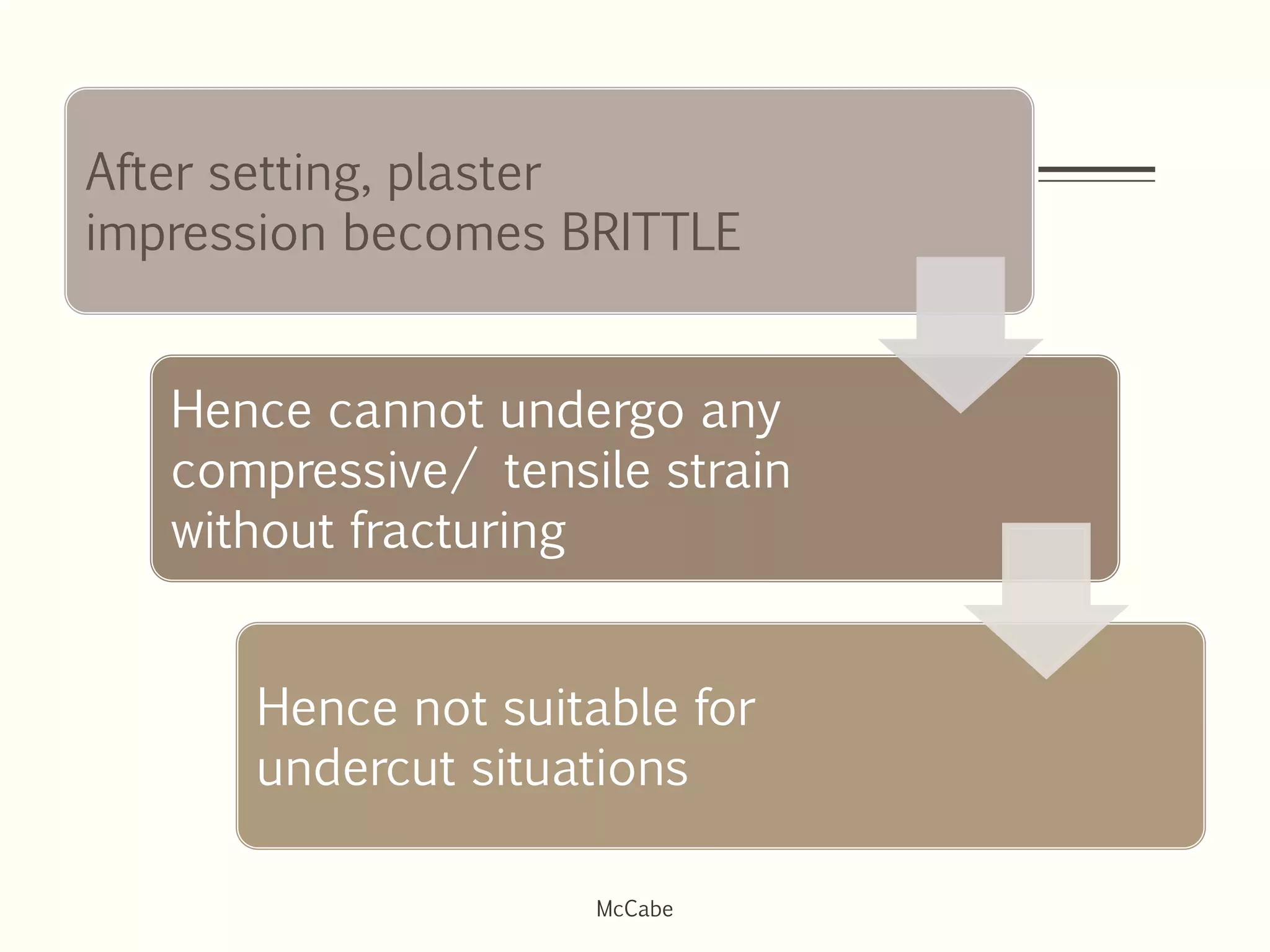 After setting, plaster
impression becomes BRITTLE
Hence cannot undergo any
compressive/ tensile strain
without fracturing
Hence not suitable for
undercut situations
McCabe
 