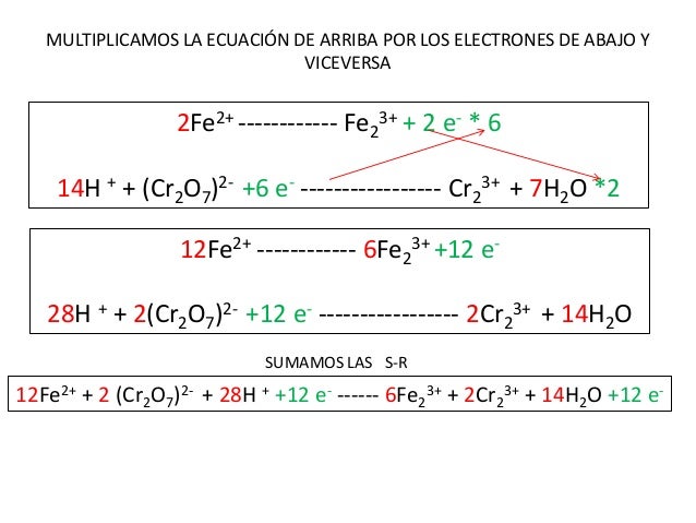 QUIMICA Método del Ión electrón
