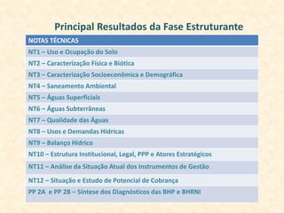 NOTAS TÉCNICAS
NT1 – Uso e Ocupação do Solo
NT2 – Caracterização Física e Biótica
NT3 – Caracterização Socioeconômica e Demográfica
NT4 – Saneamento Ambiental
NT5 – Águas Superficiais
NT6 – Águas Subterrâneas
NT7 – Qualidade das Águas
NT8 – Usos e Demandas Hídricas
NT9 – Balanço Hídrico
NT10 – Estrutura Institucional, Legal, PPP e Atores Estratégicos
NT11 – Análise da Situação Atual dos Instrumentos de Gestão
NT12 – Situação e Estudo de Potencial de Cobrança
PP 2A e PP 2B – Síntese dos Diagnósticos das BHP e BHRNI
Principal Resultados da Fase Estruturante
 