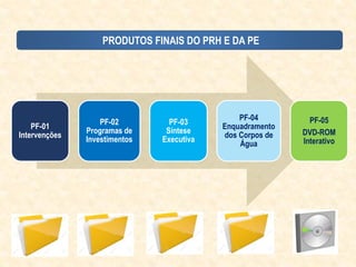 PRODUTOS FINAIS DO PRH E DA PE
PF-01
Intervenções
PF-02
Programas de
Investimentos
PF-03
Síntese
Executiva
PF-04
Enquadramento
dos Corpos de
Água
PF-05
DVD-ROM
Interativo
 