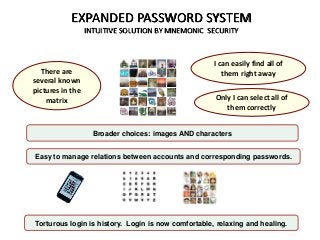 There are
several known
pictures in the
matrix
I can easily find all of
them right away
Only I can select all of
them correctly
Broader choices: images AND characters
Torturous login is history. Login is now comfortable, relaxing and healing.
EXPANDED PASSWORD SYSTEM
INTUITIVE SOLUTION BY MNEMONIC SECURITY
Easy to manage relations between accounts and corresponding passwords.
 