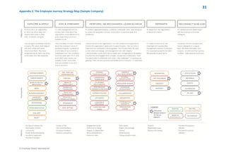 Appendix 1: Employee Experience Questionnaire (Sample Company)
© Employer Brand International
 