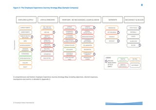 © Employer Brand International
Figure 2: Employee Experience Assessment (Sample Company)
While the lifecycle stages can be represented
in different ways, a comprehensive view
explores the overall relationship the
employee has with the organization
throughout their employment lifecycle (see
figure 3).
The stages include:
1) Explore and Apply,
2) Join and On-board,
3) Perform, Get Recognized, Learn and Grow,
4) Separate, and
5) Reconnect and Re-join
Although the lifecycle is typically illustrated in
a linear manner, the relationship can circle
back many times.
While there are numerous touchpoints
ranging in impact, there generally are much
fewer employer brand moments of truth
(EBMOT). Effective management of these
moments by the employer builds employee
engagement and loyalty. An assessment of
the organisation’s performance against the
EBMOT’s should be undertaken at frequent
intervals (i.e. six monthly). An example of an
EBMOT survey questionnaire is detailed in
Appendix 1.
Key challenges
Optimising the employee experience across
the EBMOT’s presents a number of challenges
and there are many stakeholders to be
considered. The key challenges include:
• A lack of clarity of employee expectations
during their tenure,
• Lack of understanding which touchpoints
have the most impact on the employees
emotional connection with the
organisation,
• Over investing in the touchpoints which
are less important for employees and
under investing in those most important,
• Over reliance on technology or
automation to enhance the employee
experience,
• Poor company culture,
• Lack of leadership training in how to
deliver an ‘on brand’ experience,
• Lack of communication between leaders
responsible for the experience,
• Not seen as a priority due to the company
operating in a monopolistic environment,
• Lack of reward systems and processes to
support the change required to enhance
the experience,
• Inadequate financial resources to support
innovative strategies,
• Out of date technology to support
employee experience initiatives.
 