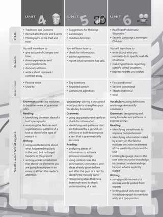 CLIL
•	 Traditions and Customs
•	 Remarkable People and Events
•	 Photographs in the Past and
Now
•	 Suggestions for Holidays
•	 Landscapes
•	 Outdoor Activities
•	 RealTeen Problematic
Situations
•	 Second Language Learning in
Children
Goals
You will learn how to
•	 give account of changes over
time.
•	 share experiences and
accomplishments.
•	 discuss traditions.
•	 write a short compare /
contrast essay.
You will learn how to
•	 check for information.
•	 ask for agreement.
•	 report what someone has said.
You will learn how to
•	 write about what you
normally do in specific real-life
situations.
•	 make hypotheses regarding
specific unreal situations.
•	 express regrets and wishes.
Grammar
•	 Passive voice
•	 Used to
•	 Tag questions
•	 Reported speech
•	 Compound adjectives
•	 First conditional
•	 Second conditional
•	 Third conditional
•	 Wish
SkillsandStrategies
Grammar: correcting mistakes
to become aware of grammar
rules
Reading:
•	 Identifying the main idea of a
text’s paragraphs
•	 analyzing the features and
organizational patterns of a
text to identify the type of
essay it is
Writing:
•	 using used to to write about
what happened regularly
in the past, but no longer
happens in the present
•	 writing a clear introduction
that states the elements you
are going to compare in an
essay to attract the reader’s
attention
Vocabulary: solving a crossword
word puzzle to strengthen your
vocabulary knowledge
Grammar:
•	 using tag questions to verify or
check for information
•	 identifying verb patterns that
are followed by a gerund, an
infinitive or both to complete
a text that is grammatically
accurate
Reading:
•	 analyzing pieces of
information to activate
previous knowledge
•	 using context clues like
punctuation, connectors, and
ideas already given before
and after the gaps of a text to
identify the missing parts
•	 recognizing ideas that have
been rephrased to check
understanding of a text
Vocabulary: using definitions
and images to identify
vocabulary
Grammar: recognizing and
using formulas and patterns to
express wishes
Reading:
•	 identifying paraphrases to
improve comprehension
•	 identifying information stated
by experts in the field to
evaluate and raise awareness
of the credibility of a scientific
text
•	 relating language clues in the
text with your prior knowledge
to construct understandings
beyond what is explicitly
stated
Writing:
•	 using quotation marks to
enclose words quoted from
experts
•	 writing about only one topic
in each paragraph to maintain
unity in a composition
UNIT
4
UNIT
5
UNIT
6
VP5_WB_Preliminares.indd 5 19/05/2016 03:23:26 p.m.
 
