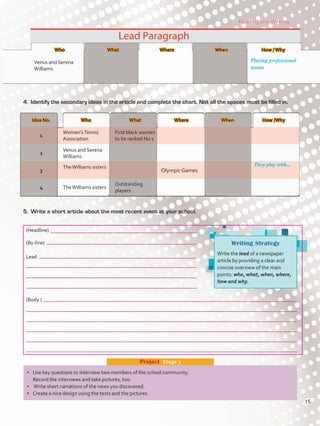 •	 Use key questions to interview two members of the school community.
Record the interviews and take pictures, too.
•	 Write short narrations of the news you discovered.
•	 Create a nice design using the texts and the pictures.
Project  Stage 3
Writing Strategy
Write the lead of a newspaper
article by providing a clear and
concise overview of the main
points: who, what, when, where,
how and why.
Reading and Writing
Playing professional
tennis
They play with...
(Headline)
(By-line)
Lead
(Body )
5.	 Write a short article about the most recent event at your school.
4.	 Identify the secondary ideas in the article and complete the chart. Not all the spaces must be filled in.
Who	 What	 Where	 When	 How / Why
Venus and Serena
Williams
Idea No. Who What Where When How /Why
1
Women’sTennis
Association
First black women
to be ranked No 1
2
Venus and Serena
Williams
3
TheWilliams sisters
Olympic Games
4 TheWilliams sisters
Outstanding
players
15
U1_VP5 21 x 28.indd 15 3/30/16 8:35 AM
 