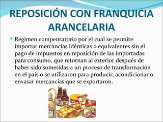 REPOSICIÓN CON FRANQUICIA
       ARANCELARIA
 Régimen compensatorio por el cual se permite
 importar mercancías idénticas o equivalentes sin el
 pago de impuestos en reposición de las importadas
 para consumo, que retornan al exterior después de
 haber sido sometidas a un proceso de transformación
 en el país o se utilizaron para producir, acondicionar o
 envasar mercancías que se exportaron.
 