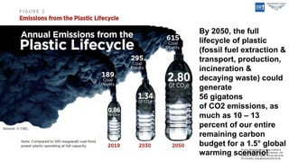 © Andy Gheorghiu Consulting, Freelance
Campaigner & Fracking Policy Advisor, +49
(0) 5631 50 69 507 (land), +49 (0) 160 20 30
974 (mobile), andy.gheorghiu[at]mail.de
By 2050, the full
lifecycle of plastic
(fossil fuel extraction &
transport, production,
incineration &
decaying waste) could
generate
56 gigatons
of CO2 emissions, as
much as 10 – 13
percent of our entire
remaining carbon
budget for a 1.5° global
warming scenario!
 