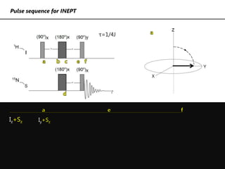 INEPT-Insensitive Nuclei Enhanced Polarization Transfer | PPTX