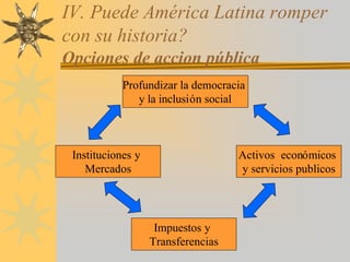 IV. Puede América Latina romper
con su historia?
Opciones de accion pública
Profundizar la democracia
y la inclusión social
Activos económicos
y servicios publicos
Instituciones y
Mercados
Impuestos y
Transferencias
 