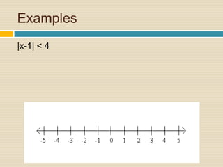 Examples|x-1| < 4