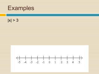 Examples|x| > 3