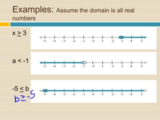 Examples: Assume the domain is all real numbersx > 3a < -1-5 < b